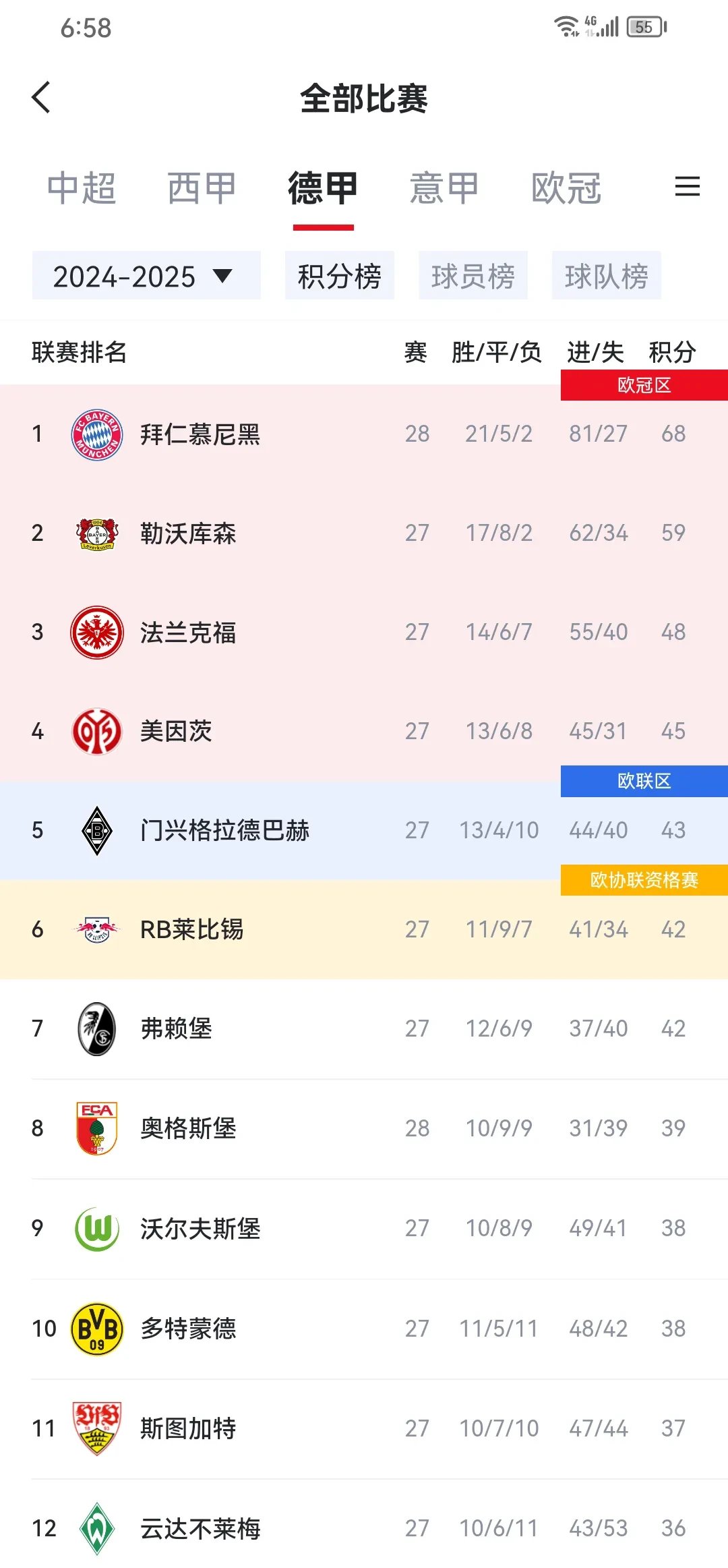 拜仁慕尼黑阵型图 拜仁慕尼黑阵型图